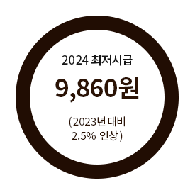 2024 ñ 9,860 (2023  2.5%λ)