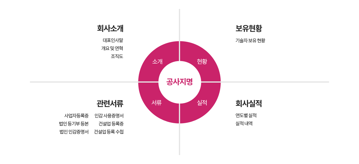 Ұ : ȸҰ(ǥλ縻,   , ), Ȳ :  Ȳ(  Ȳ),  : ü(ڵ,   ,  ΰ, ΰ , Ǽ , Ǽ  ø),  : ȸ( ,  )