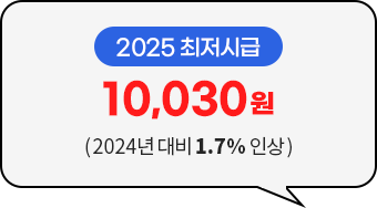 2025 ñ 10,030 (2024  1.7%λ)