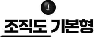 1  ⺻
