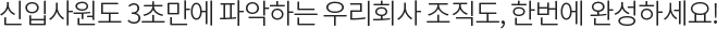 Ի 3ʸ ľϴ 츮ȸ , ѹ ϼϼ!