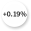 +0.19%