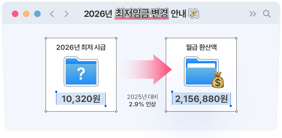 2026�� �����ӱ� ���� �ȳ� - 2026�� ���� �ñ� : 10,320�� -> ���� ȯ��� : 2,156,880�� // 2025�� ��� 2.9% �λ�