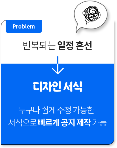 Problem // �ݺ��Ǵ� ���� ȥ�� // ������ ���� // ������ ���� ���� ������ �������� ������ ���� ���� ����